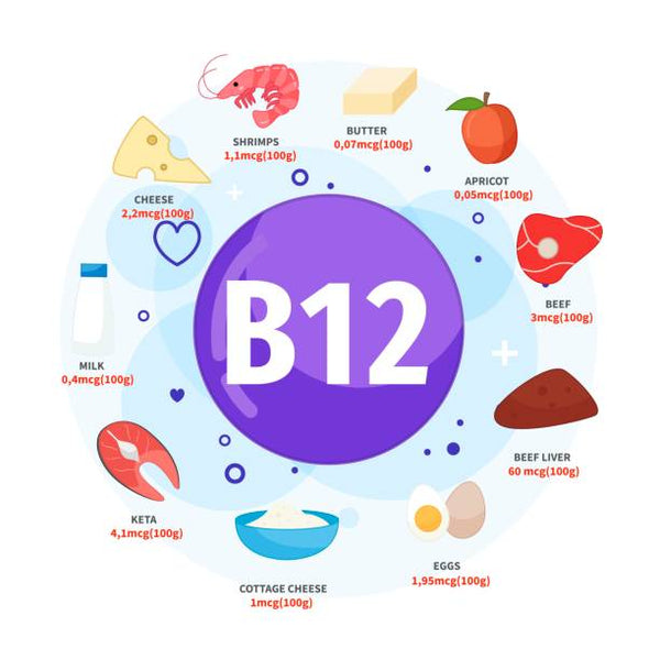 Vitamin B12