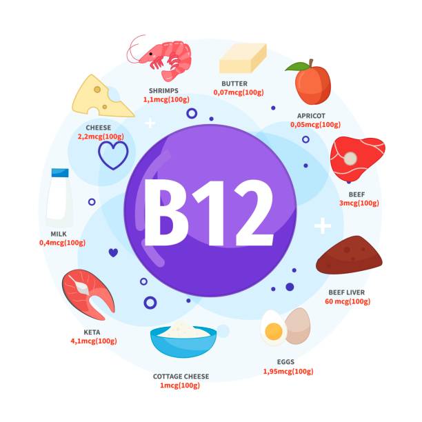 Vitamin B12