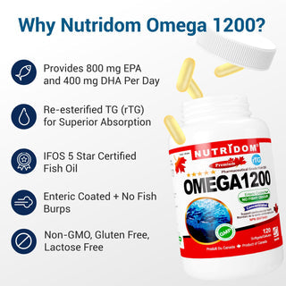 Nutridom Omega 1200, 1000mg,  Fish Oil, 120 Soft gels